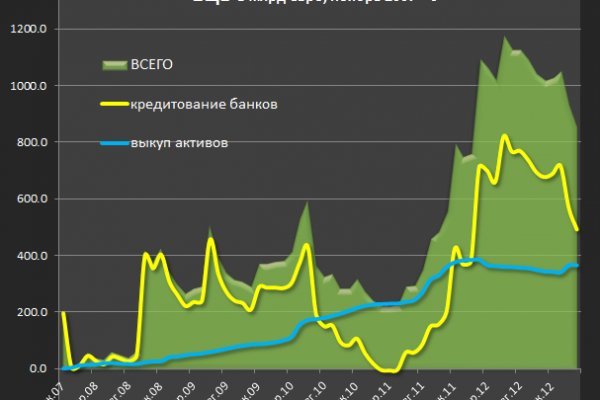 Кракен даркнет тор