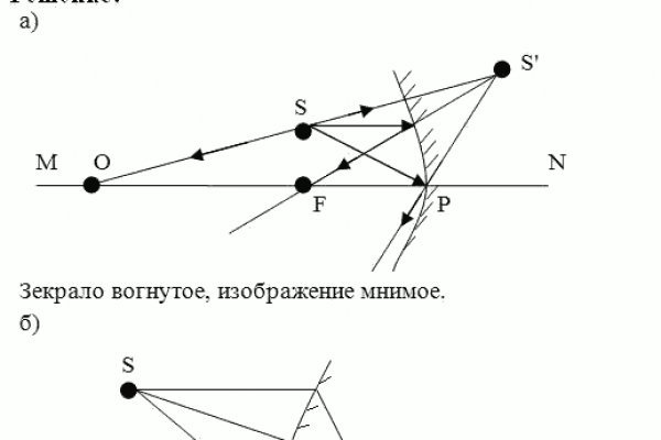 Кракен магазин наркотиков